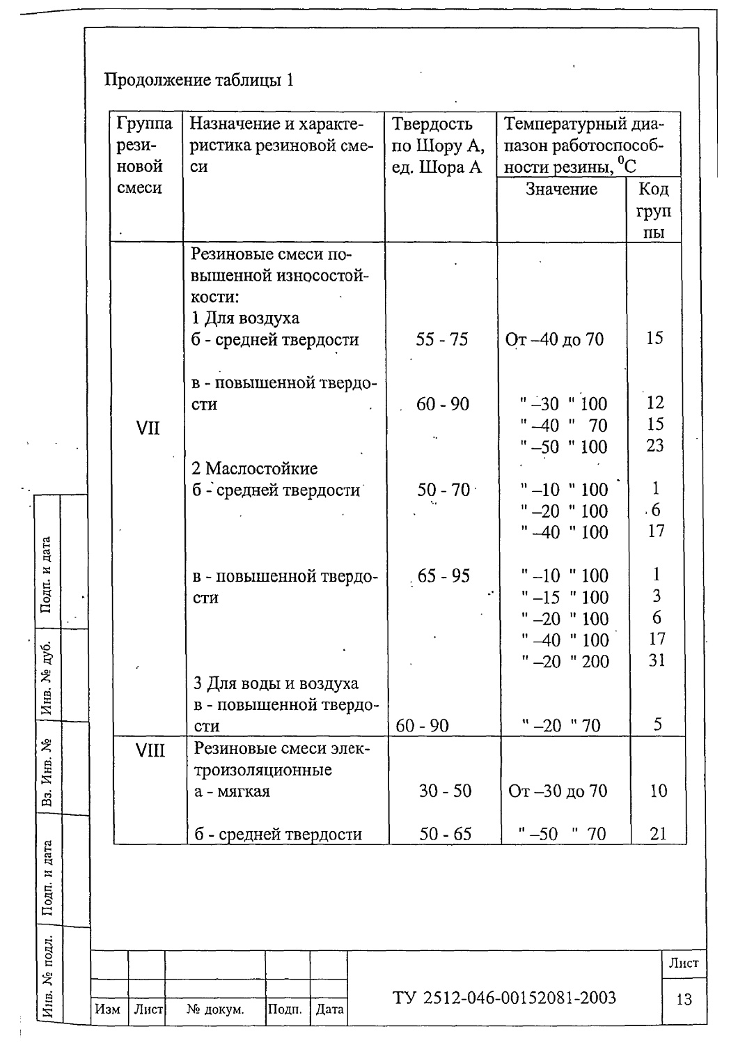 ТУ 2512-046-00152081-2003